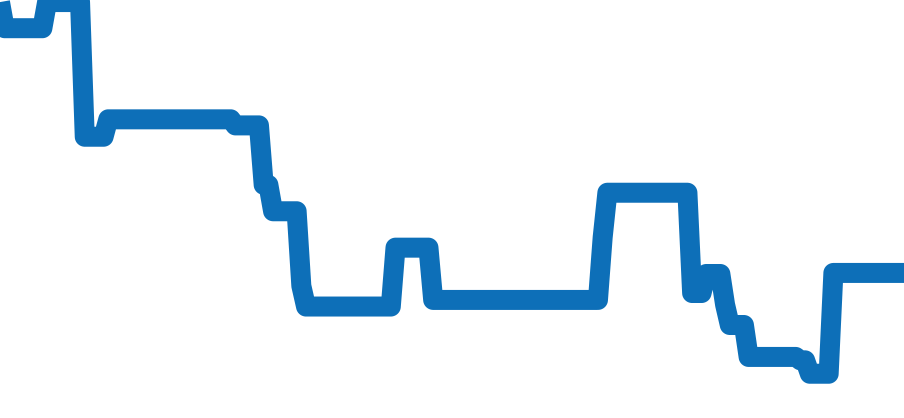 SDKS017 チャート（過去6ヶ月）