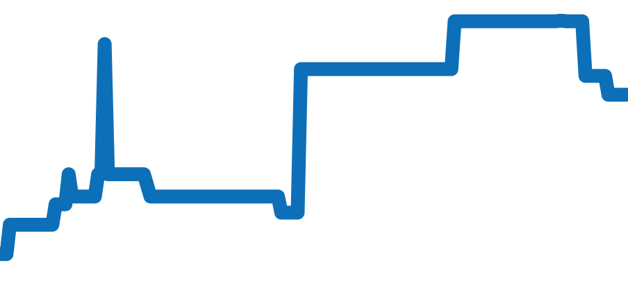 SDKS019 チャート（過去6ヶ月）