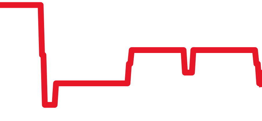 340.N4.F.22P.76.RY1 チャート（過去6ヶ月）