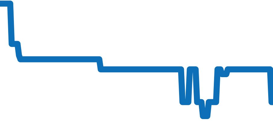 648.7.N.S1.12.SF チャート（過去6ヶ月）
