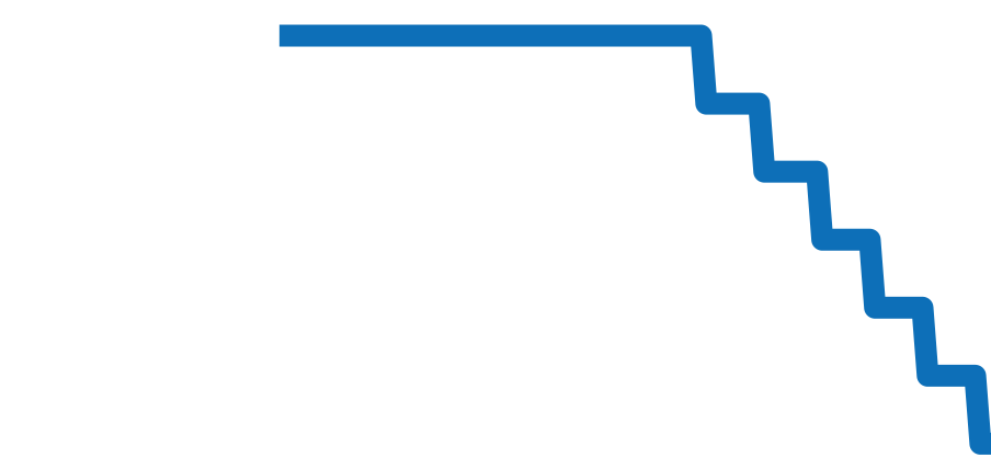 648.7.N.S5.12.SF チャート（過去6ヶ月）