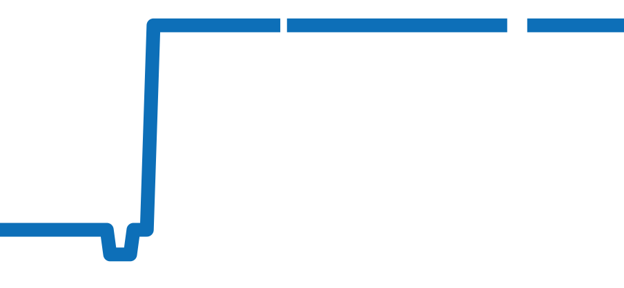 02.0310.400 チャート（過去6ヶ月）
