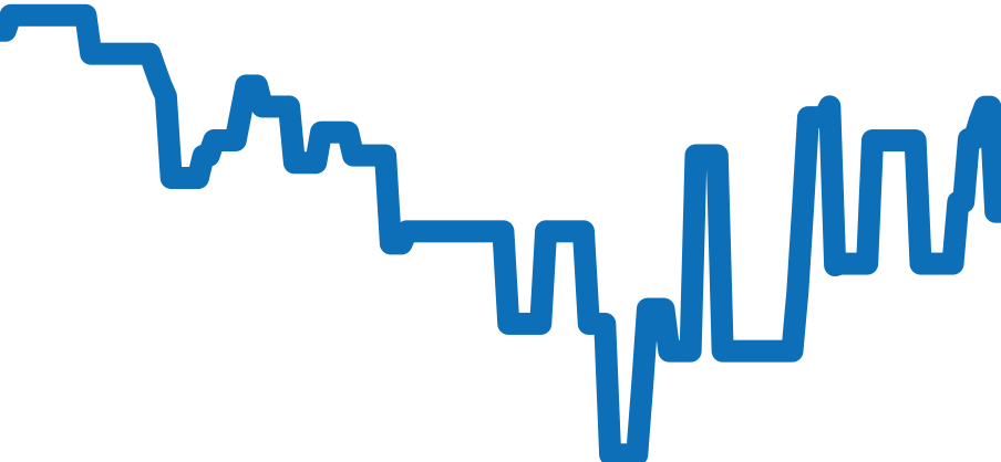02.0500.400 チャート（過去6ヶ月）