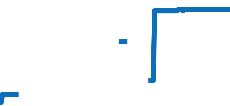 03.0240.4021 チャート（過去6ヶ月）