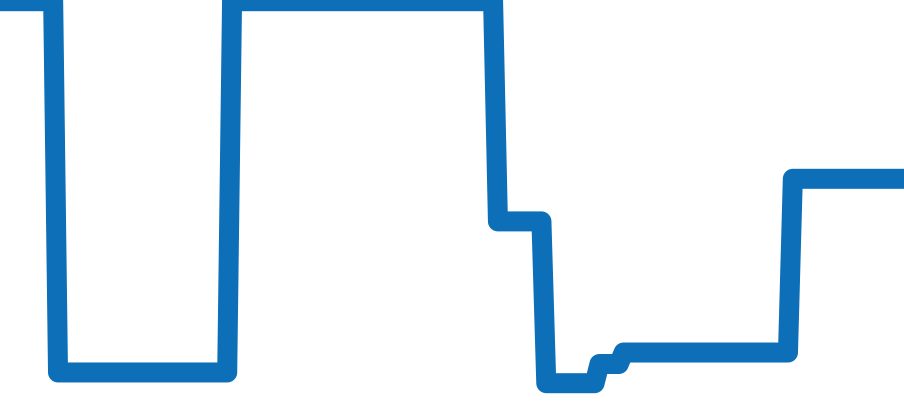 03.0550.400 チャート（過去6ヶ月）