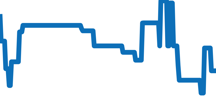 03.2040.400 チャート（過去6ヶ月）