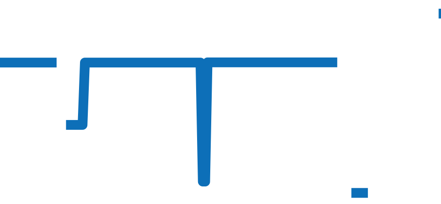 03.2040.400/04.M2040 チャート（過去6ヶ月）