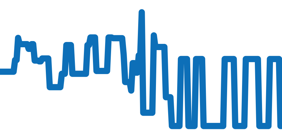 03.2120.685/22.C493 チャート（過去6ヶ月）