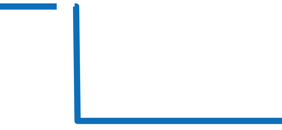 03.2430.4054/21.C721 チャート（過去6ヶ月）