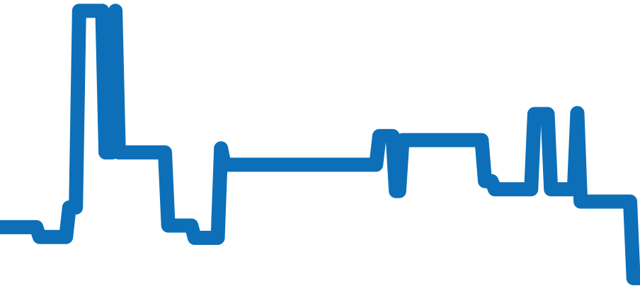 03.3100.670/02.C922 チャート（過去6ヶ月）