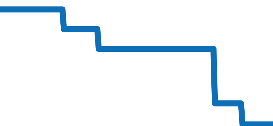 03.3201.3600/18.M3200 チャート（過去6ヶ月）
