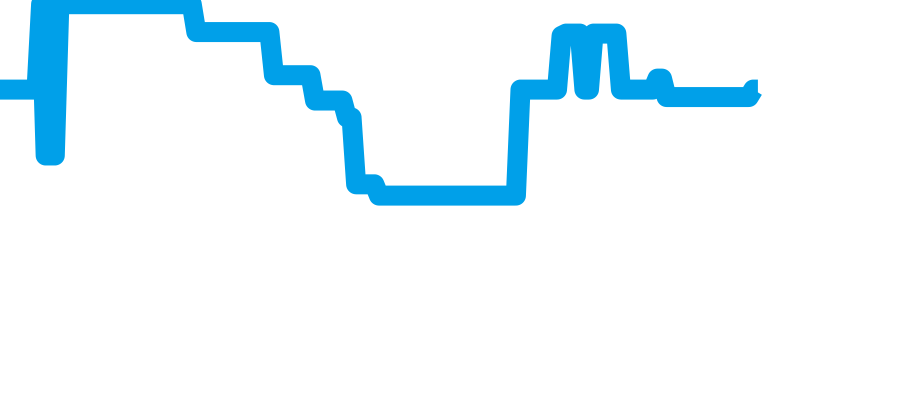 03.9300.3620/01.I001 チャート（過去6ヶ月）