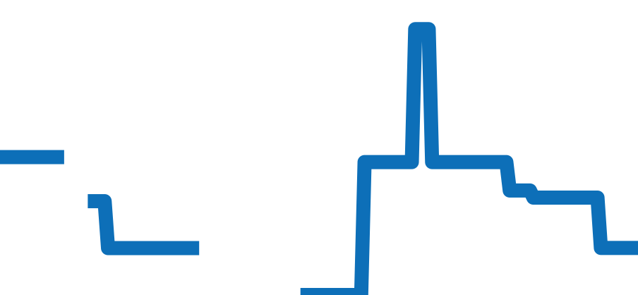 03.9300.3620/78.I001 チャート（過去6ヶ月）