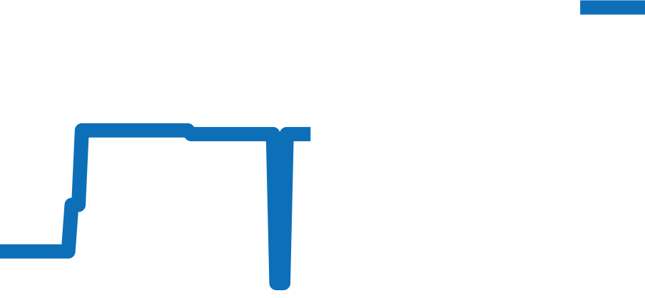 03.A384.400/385.C855 チャート（過去6ヶ月）