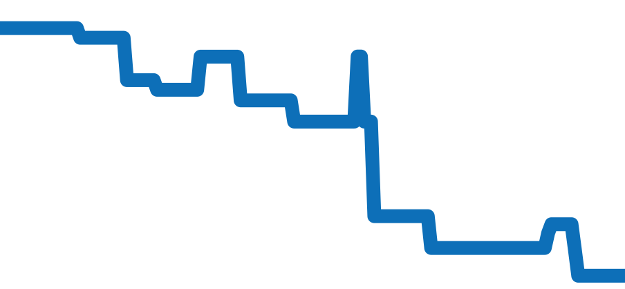 49.2521.400/98.C755 チャート（過去6ヶ月）