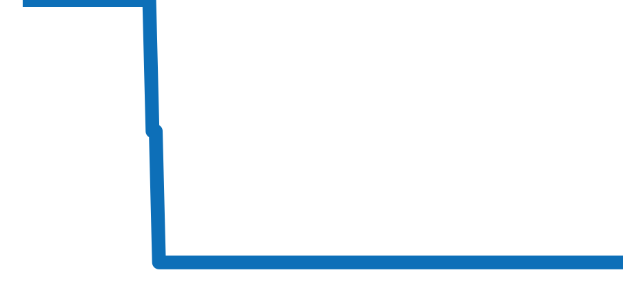 97.9000.670/26.M9000 チャート（過去6ヶ月）