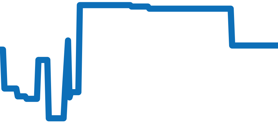 CAL2110.BA0781 チャート（過去6ヶ月）