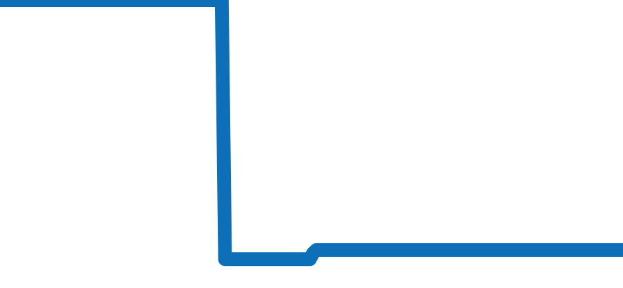 CAL5110.FC6265 チャート（過去6ヶ月）