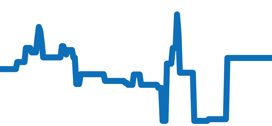 CAR2013.BA0799 チャート（過去6ヶ月）