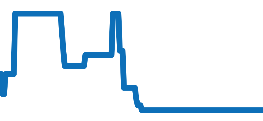 CAR201M.FT6156 チャート（過去6ヶ月）