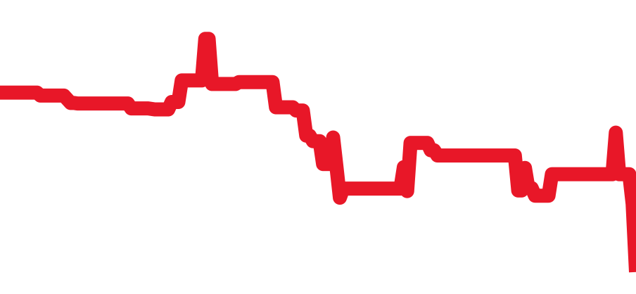 CAR201U.BA0766 チャート（過去6ヶ月）