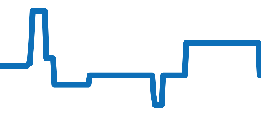 CAR201V.BA0714 チャート（過去6ヶ月）