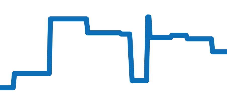 CAR201W.BA0714 チャート（過去6ヶ月）