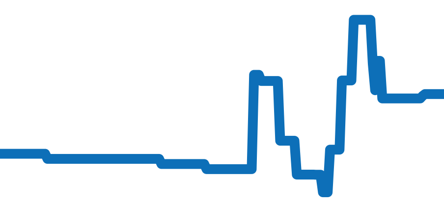 CAR2110-3 チャート（過去6ヶ月）