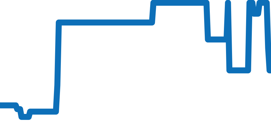 CAR2110.BA0720 チャート（過去6ヶ月）