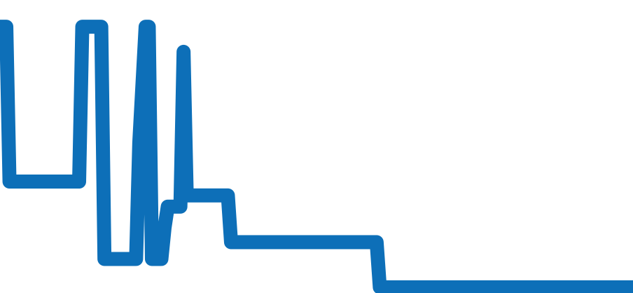 CAR2111-3 チャート（過去6ヶ月）