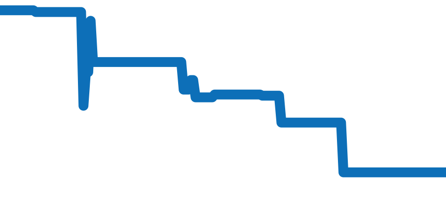 CAR211B.BA0724 チャート（過去6ヶ月）