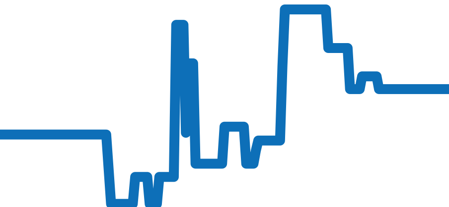 CAR2A11.BA0799 チャート（過去6ヶ月）
