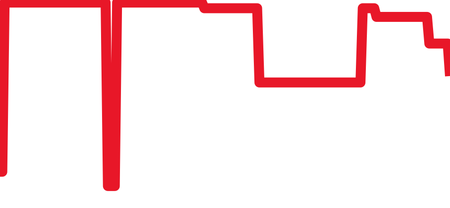 CAR2A1L.BA0688 チャート（過去6ヶ月）