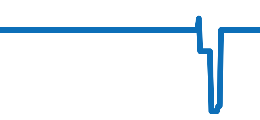 CAR2A80.FC6237 チャート（過去6ヶ月）