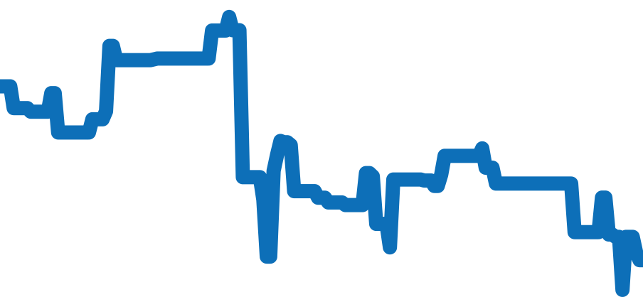 CAR2A8A.BF0707 チャート（過去6ヶ月）