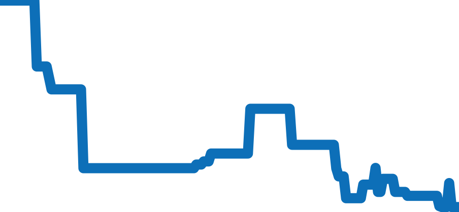 CAR2B11.BA0799 チャート（過去6ヶ月）