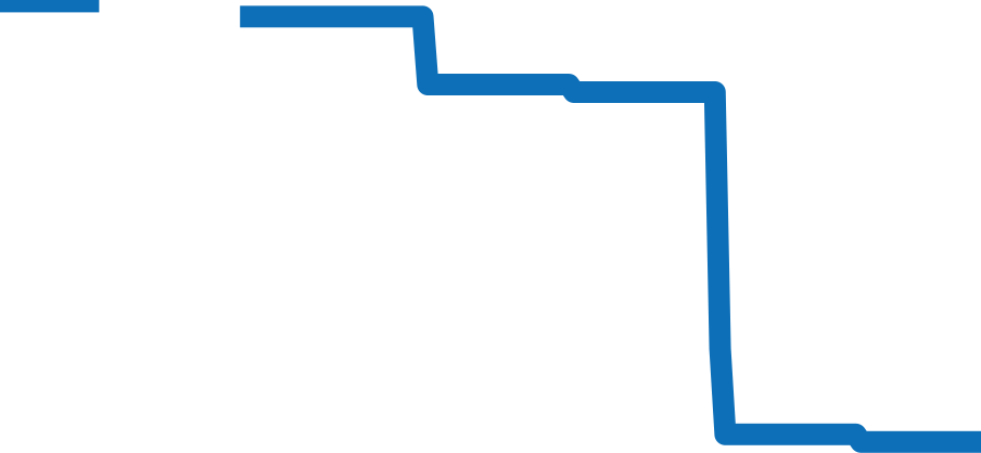 CAR2C14.FC6327 チャート（過去6ヶ月）