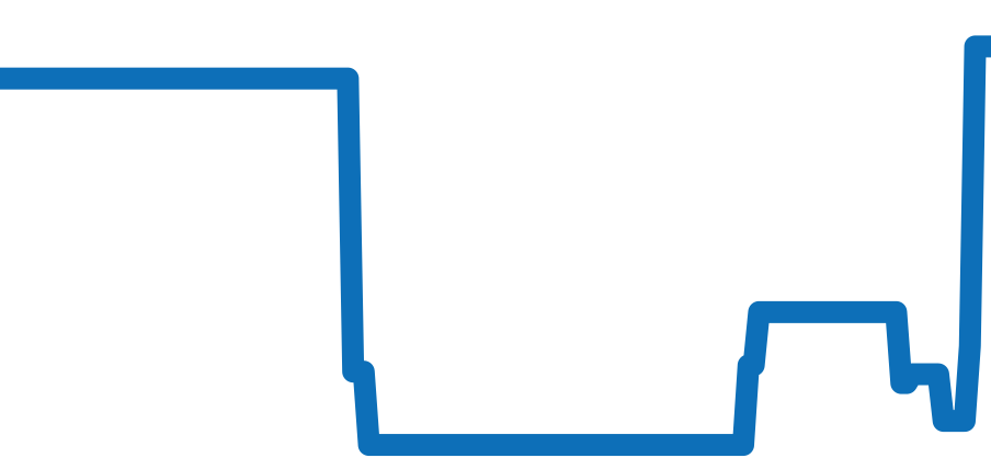 CAR2C90.FC6341 チャート（過去6ヶ月）