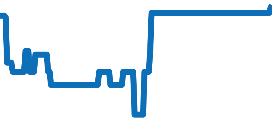 CAS2112.FC6291 チャート（過去6ヶ月）