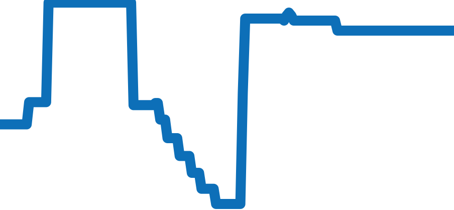 CAT2014.BA0952 チャート（過去6ヶ月）