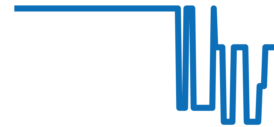 CAT7010.BA0952 チャート（過去6ヶ月）
