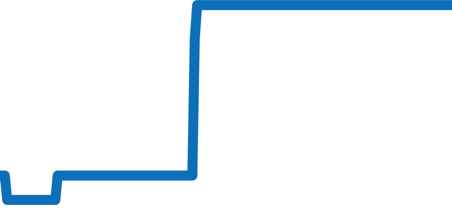 CAU1113.BA0858 チャート（過去6ヶ月）