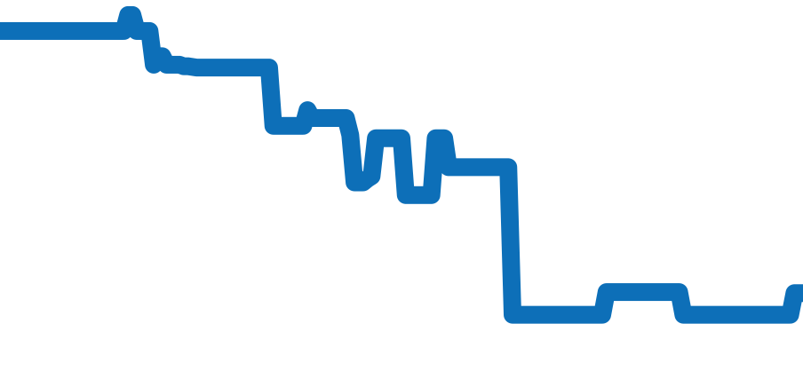 CAU1115.BA0869 チャート（過去6ヶ月）