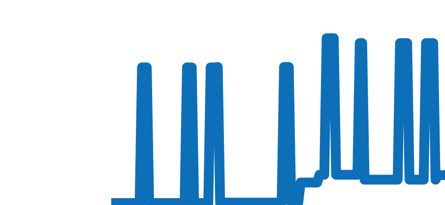 CAV518B.FT6016 チャート（過去6ヶ月）