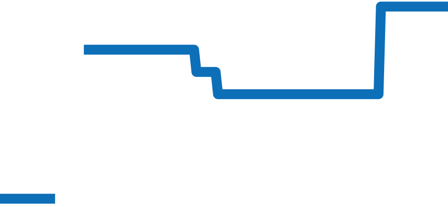CAW218B.FC6496 チャート（過去6ヶ月）