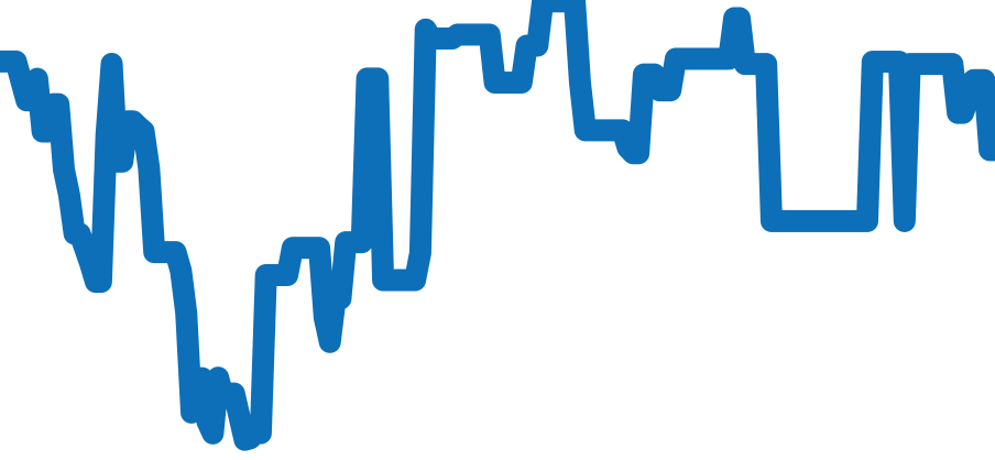 CAZ1010.BA0842 チャート（過去6ヶ月）
