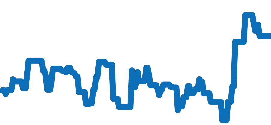 CAZ1010.FT8024 チャート（過去6ヶ月）