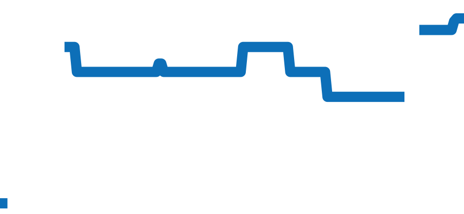 CAZ101AN.FT8055 チャート（過去6ヶ月）