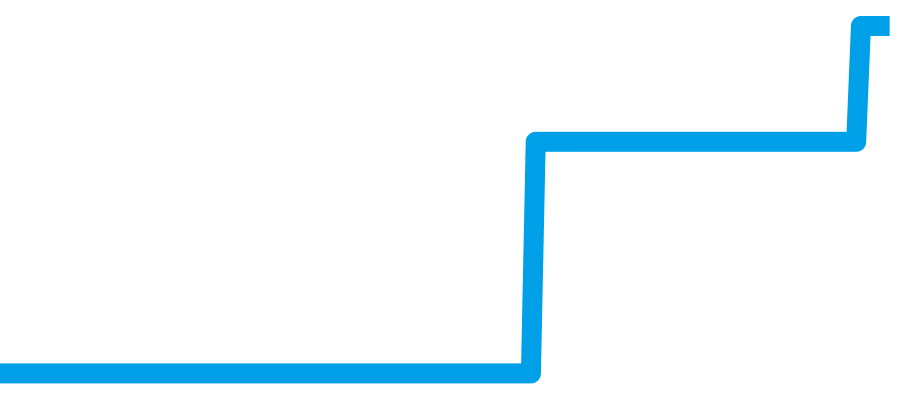 CAZ101AP.BA0842 チャート（過去6ヶ月）