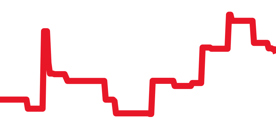 CBC2110.BA0603 チャート（過去6ヶ月）